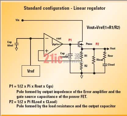 LDO線性穩壓器拓撲結構及分類