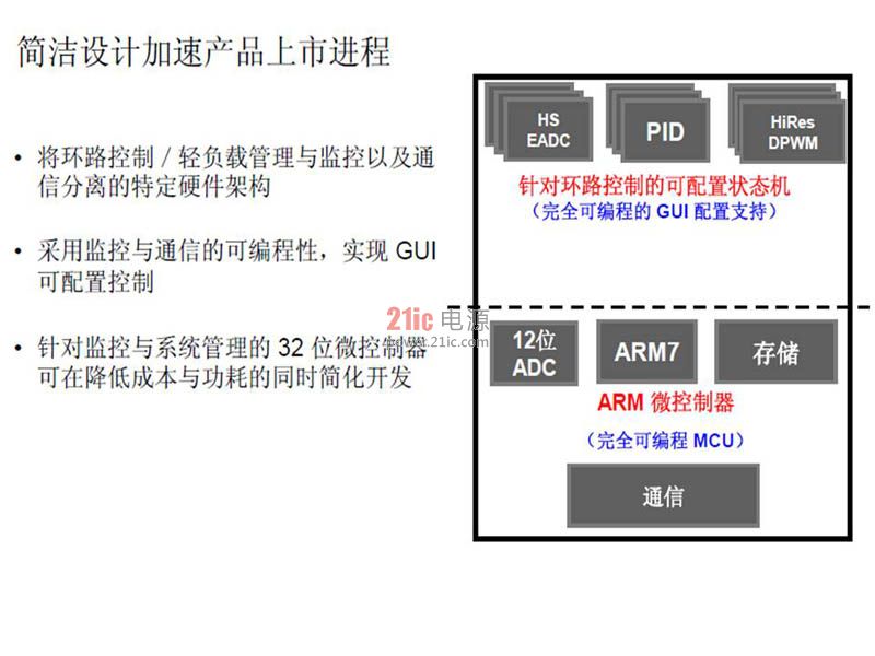 圖2 UCD3138優化型電源架構