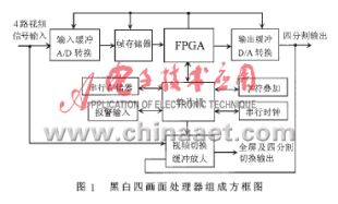 視頻監控系統中多畫面處理器的設計