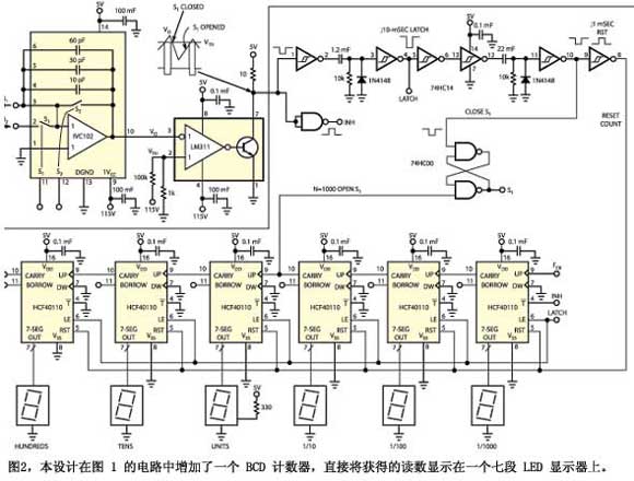 圖2本設(shè)計(jì)在圖1的電路中增加了一個BCD計(jì)數(shù)器直接將獲得的讀數(shù)顯示在一個七段LED顯示器上