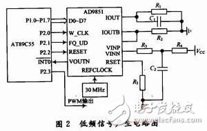 多種頻段PWM信號產生電路設計詳解