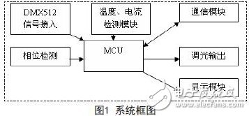 系統框圖