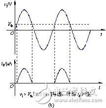 模擬和數字電路基礎知識匯總