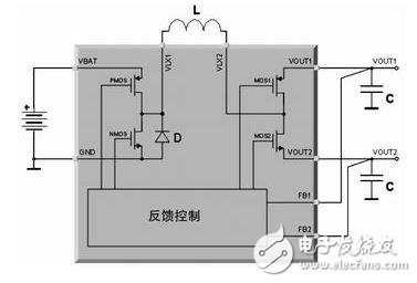 便攜式多媒體處理器供電問題的解決方案