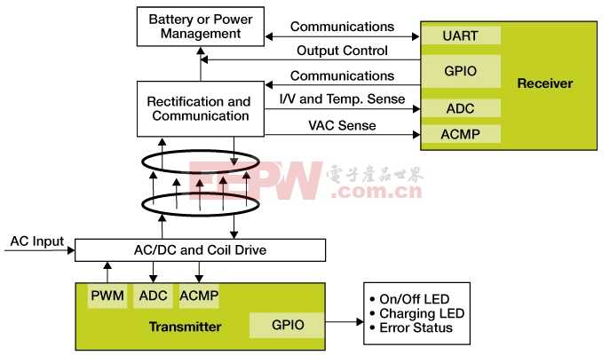 WirelessCharging_BD.jpg