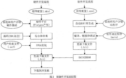 在XPS開發(fā)環(huán)境下