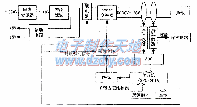 開關穩壓電源的設計與制作SMPS design