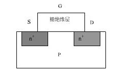 n溝MOSFET物理結構圖