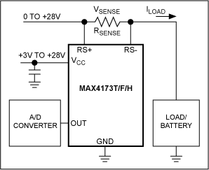 高邊電流監測器示例