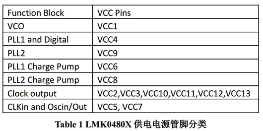 LMK0480X 產品供電電源設計指導