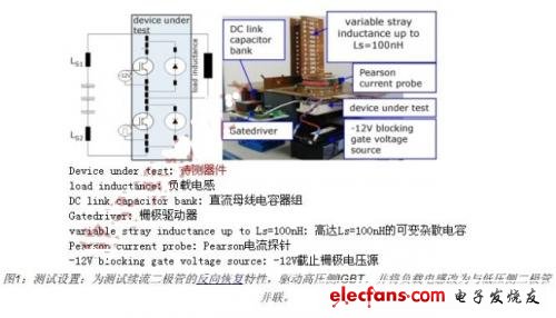 圖2顯示了兩個不同雜散電感對配備IGBT-T4的300A半橋的開通波形的影響。