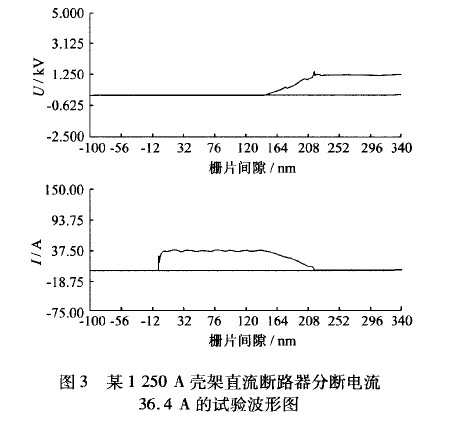 直流斷路器分?jǐn)嚯娏?jpg