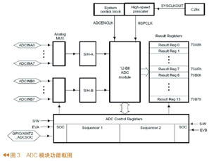 系統總體框圖