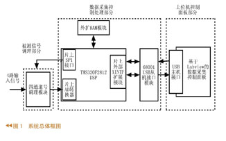 系統總體框圖