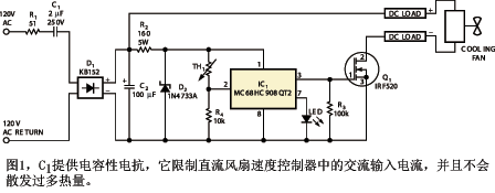 作為替代品