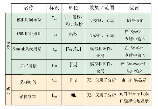 時(shí)間單位