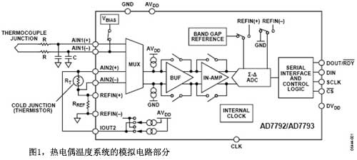 熱電偶溫度系統的模擬電路部分