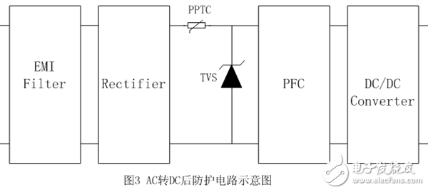 LED直接驅(qū)動電路防護(hù)應(yīng)用設(shè)計(jì)攻略