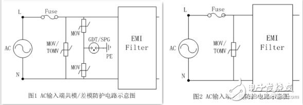 LED直接驅(qū)動電路防護(hù)應(yīng)用設(shè)計(jì)攻略