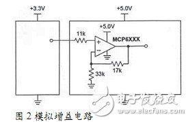 三種電源轉化器電路設計圖詳解