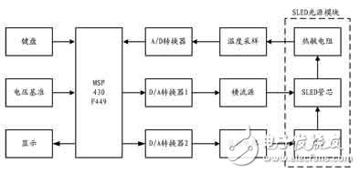 LED控制系統(tǒng)電路設(shè)計與研究 —電路圖天天讀（203）