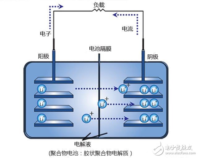 鎂電池替代鋰電池的不二選擇？