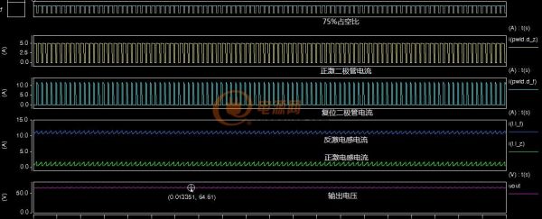 75%占空比